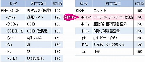 パックテストについてボタン