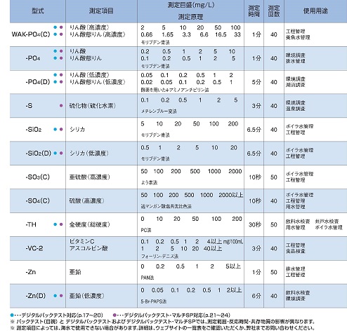 パックテスト測定項目-4