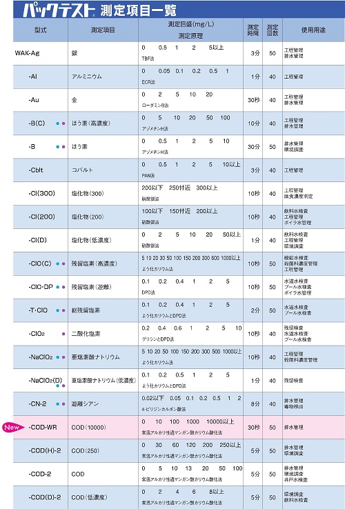 パックテスト測定項目-1