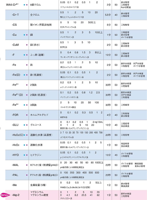 パックテスト測定項目-2