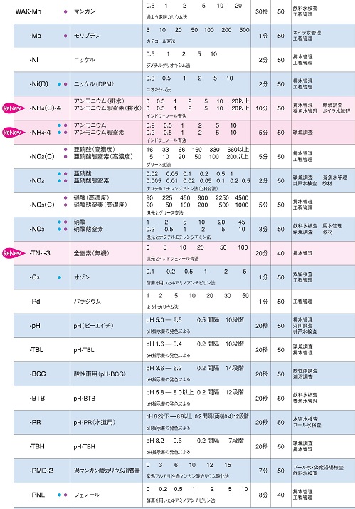 パックテスト測定項目-3