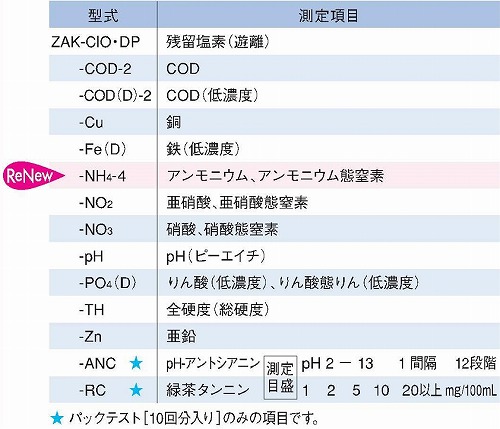 パックテスト[10回分入り]測定項目